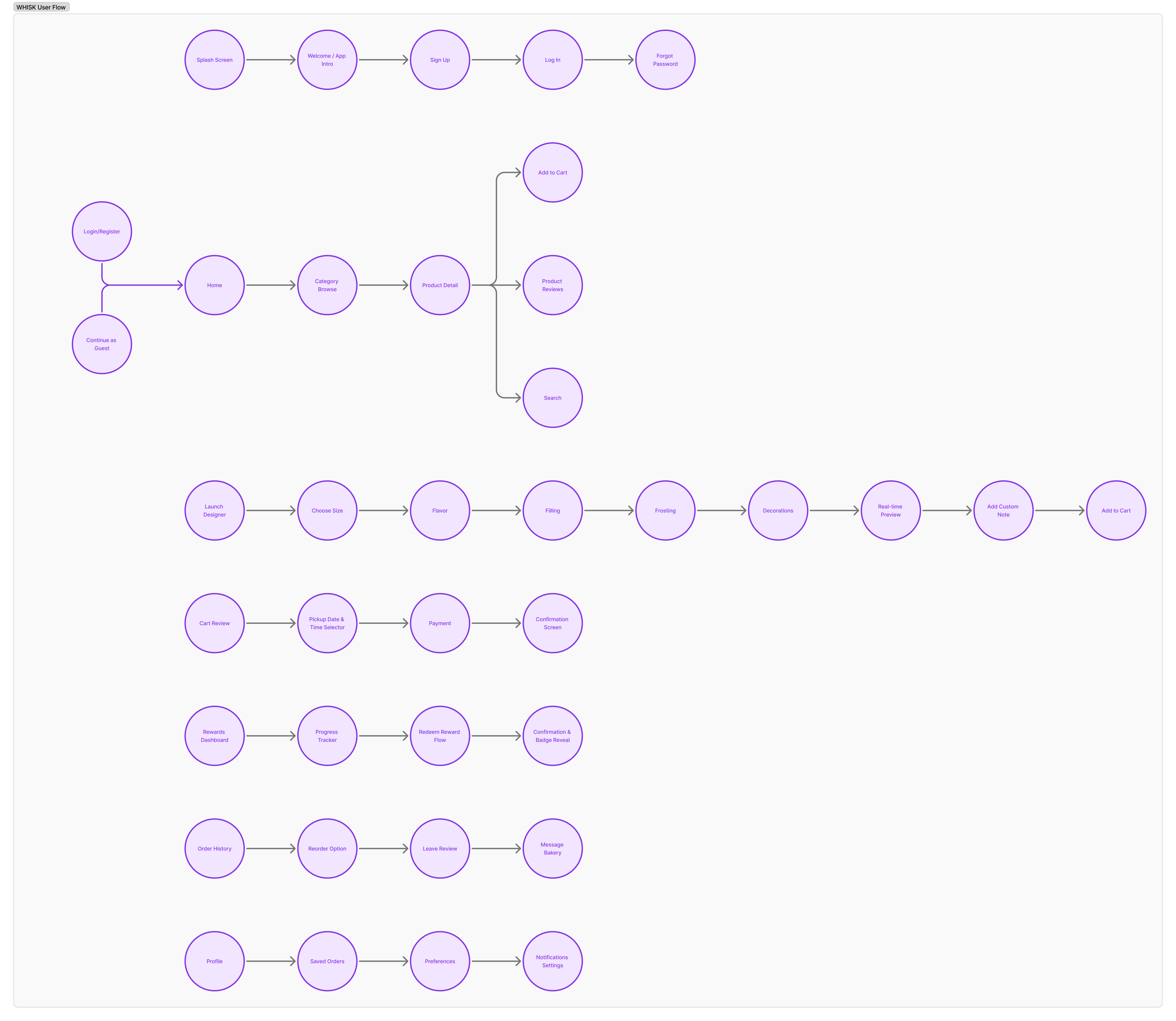 Whisk × Cream Pan UI Components and Design System